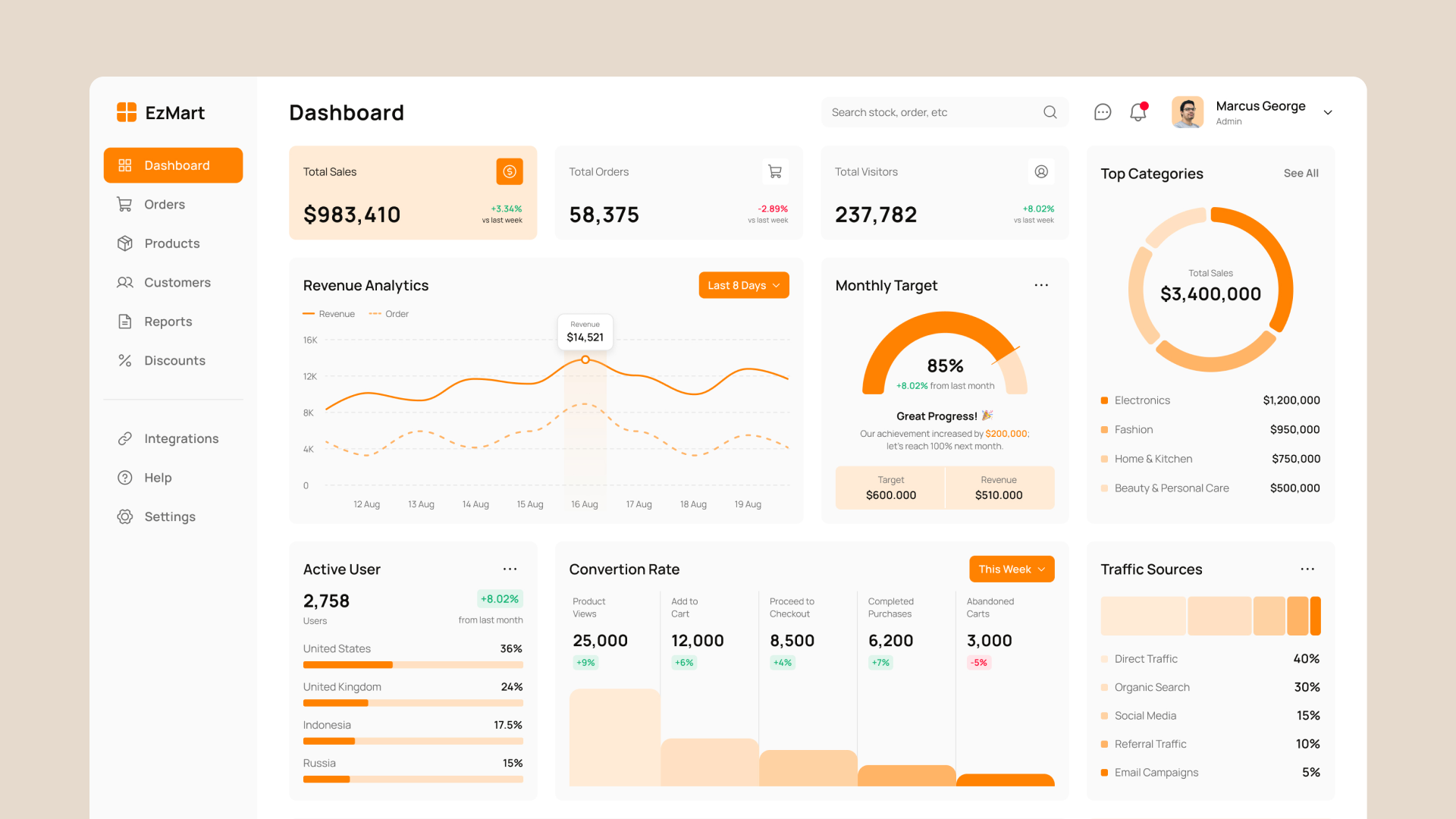 E-commerce Solutions